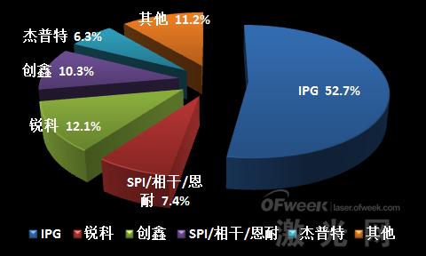 華為孟晚舟被捕事件 給激光圈帶來什么樣的啟示？