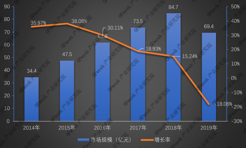 全新發(fā)布！2019年激光打標(biāo)機(jī)行業(yè)市場(chǎng)規(guī)模與專利數(shù)據(jù)